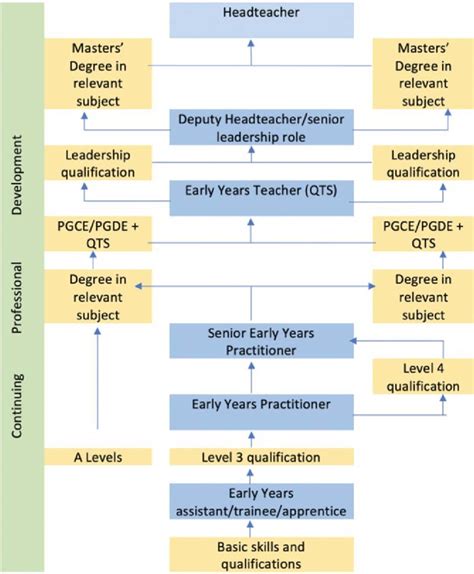 Early Career and Education: