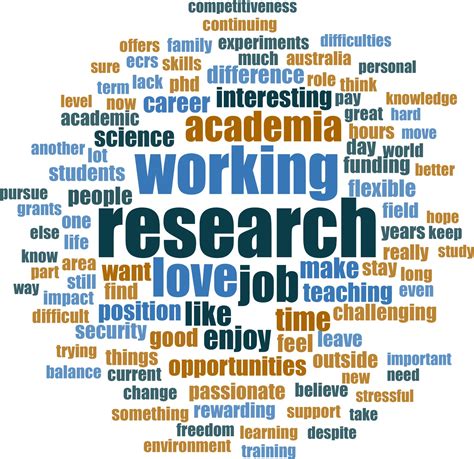 Early Career and Research