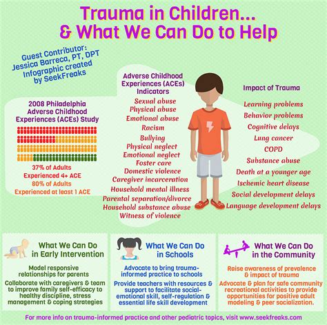 Early Childhood and Trauma: