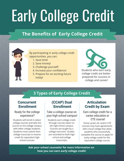 Early College Credit: