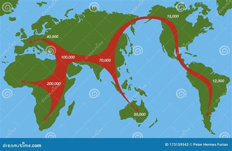 Early Contact and Migration: