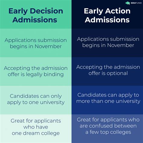 Early Decision University of Pennsylvania: Navigate the Journey to Success
