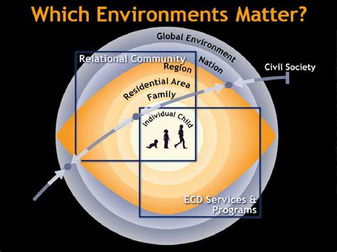 Early Influences and Formation: