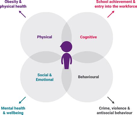 Early Intervention: A Vital Foundation for Success