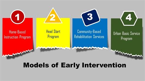 Early Intervention A Service Model Reader