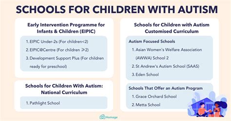 Early Intervention Programs for Autism in Singapore