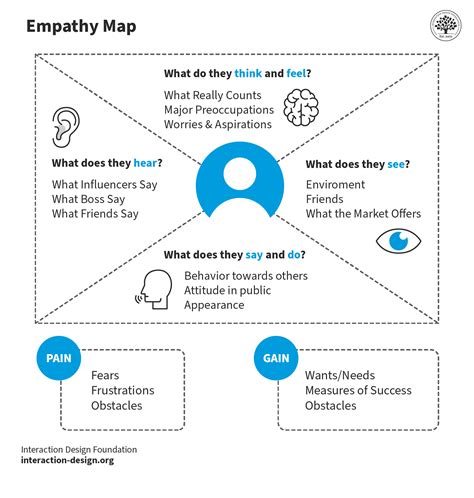 Early Life and Career: A Foundation for Empathy