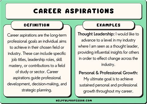 Early Life and Career Aspirations