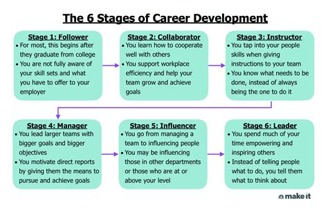 Early Life and Career Trajectory