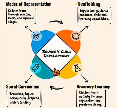 Early Life and Education: A Foundation for Discovery