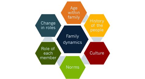 Early Life and Family Dynamics