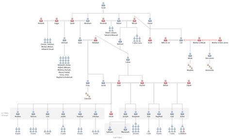 Early Life and Family Lineage: