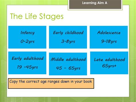 Early Life and Stage Origins