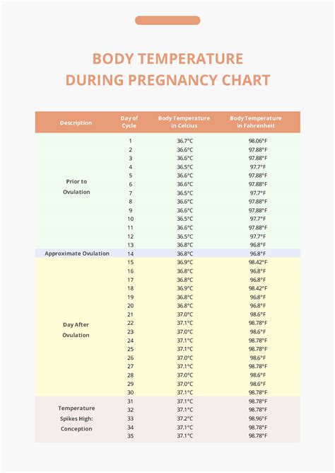 Early Pregnancy Temperature Surge: A Guide to Rising Temperatures