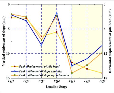 Early Settlement and Displacement