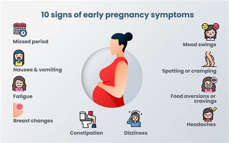 Early Signs and Symptoms