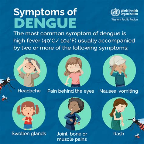 Early Signs and Symptoms of Dengue