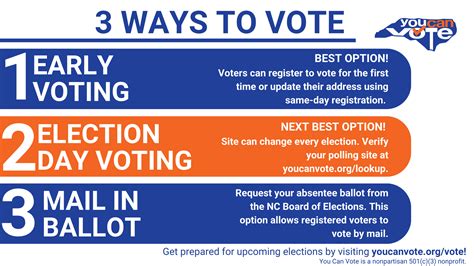 Early Voting: A Guide to Casting Your Ballot Before Election Day