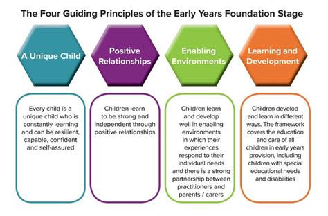 Early Years: A Foundation of Excellence