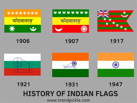 Early Years: The Birth of the Tricolor