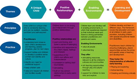 Early Years Development Framework