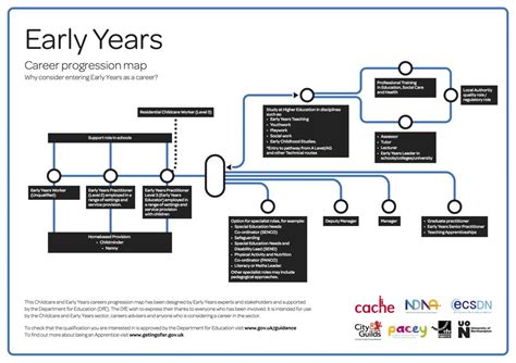 Early Years and Career