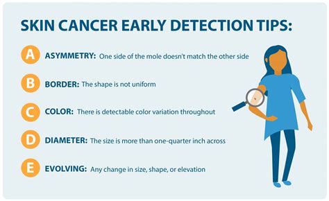 Early cancer detection: