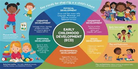 Early childhood development (ECD)