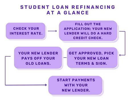 Step-by-step guide to applying for student loan refinancing with Earnest