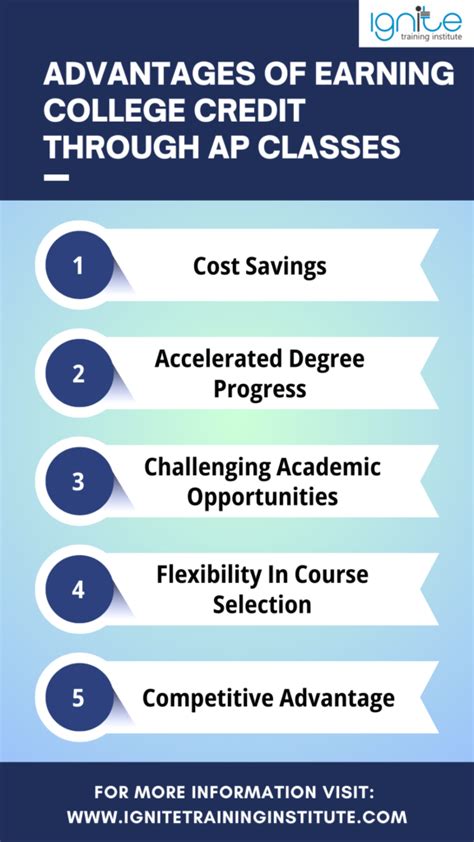 Earning College Credit through UT Dallas AP Courses