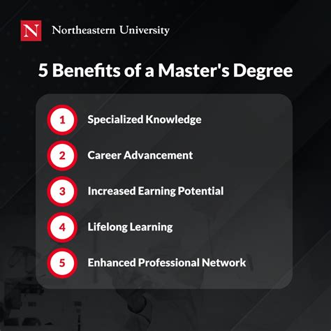 Earning a Master's Degree