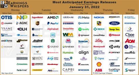 Earnings After the Bell Today: $30B, $20M, and $10K in Revenue