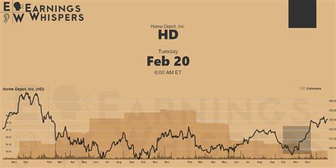 Earnings Calendar Earnings Whisper: Unlock Market-Beating Insights