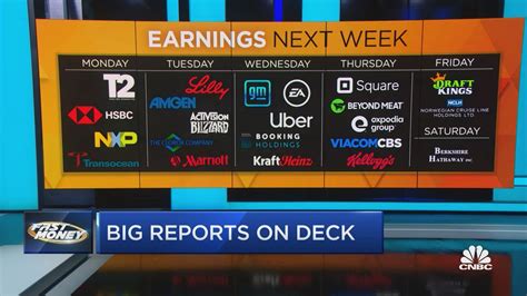 Earnings Calendar Next Week: 200+ Companies to Report