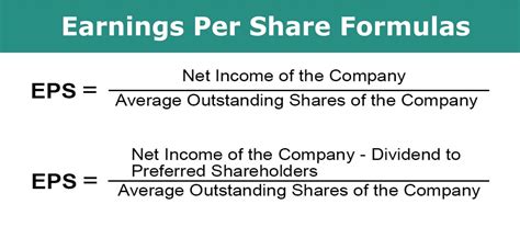 Earnings Per Share (EPS)