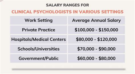 Earnings Potential for Psychologists in Singapore