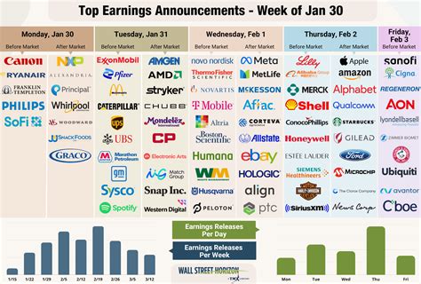 Earnings Report This Week: 200+ Companies Set to Impress