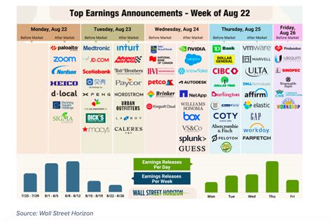 Earnings Reports: