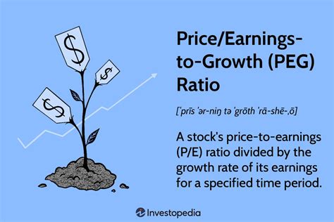 Earnings growth: