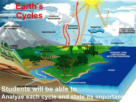 Earth Cycles Kindle Editon