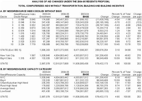 Earth Science Regents Conversion Chart