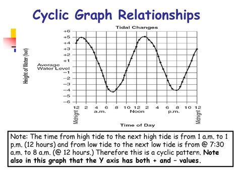 Earth Science Relationship Graphs With Answers Reader