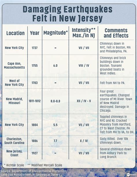 Earthquake Jersey: The Ultimate Guide to Seismic Protection