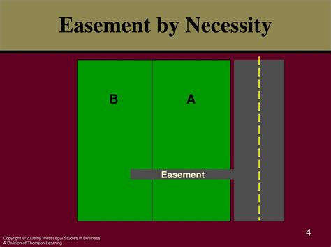 Easement by necessity: