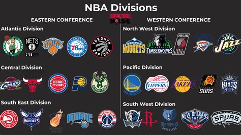 Eastern Conference