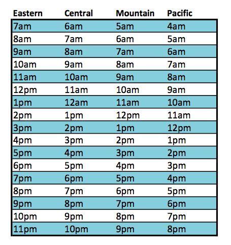 Eastern Time to Pakistan Time: A Comprehensive Guide to Converting Time Zones