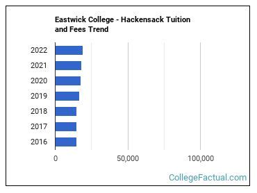 Eastwick College Tuition: A Comprehensive Guide