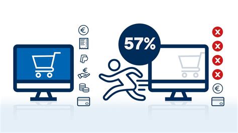 Easy Credit Catalog Companies