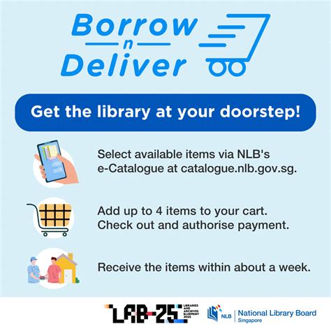 Easy Guide: Borrowing Books from NLB in 2025