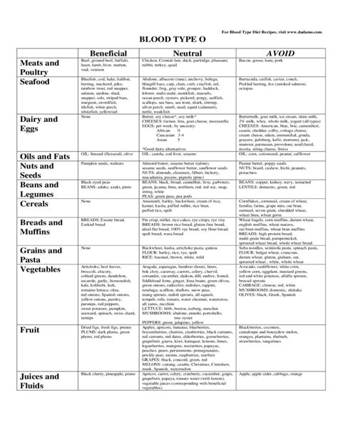 Eat Right for Blood Type O PDF